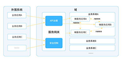 长亮科技在微服务治理领域的探索与实践 以信息技术咨询驱动架构革新