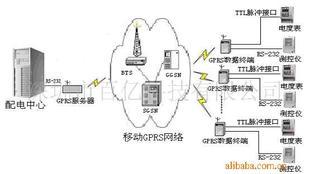 GPS车辆管理定位系统 全方位信息技术咨询解析